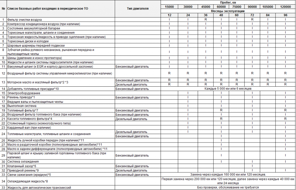 Плановое ТО Хендаи Santa Fe